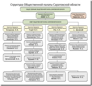 Struktura_OP_2014_01