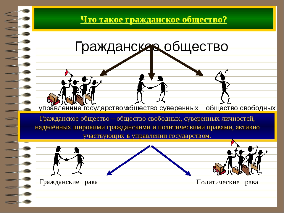 Тип 2 3 обществознание